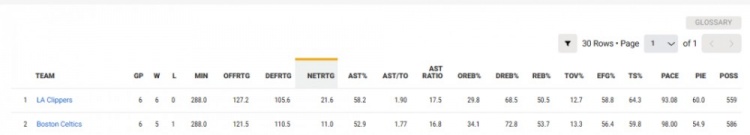 开云体育官网-快船似乎又行了