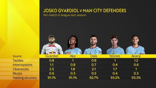 1691224905282070035.jpeg 开云体育官方网站-00后最强中卫驾到,曼城最后一块拼图齐活儿?